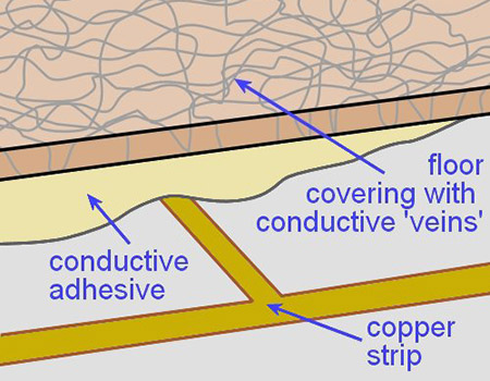 Polyurethane Flooring